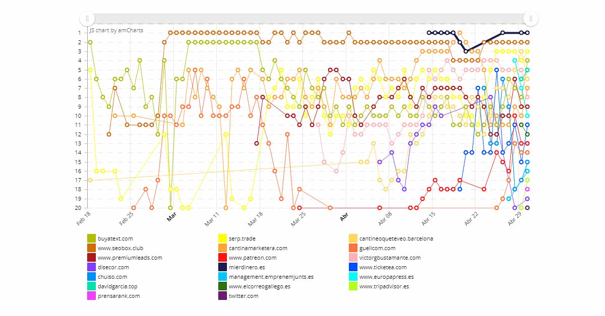 Ranking Cantineoqueteveo Oficial